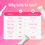 Furr FURR 6 in 1 Type C Full Body Trimmer for Women