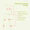 Chafing prone areas