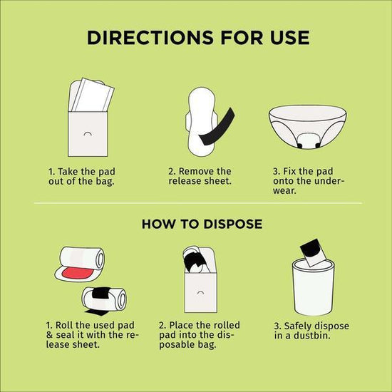 Using Used Pad How To Wear Pads For Periods