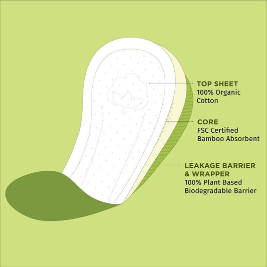 Pee Safe Feminine Hygiene & Care Pee Safe Panty Liners - 100% Organic Cotton, Biodegradable